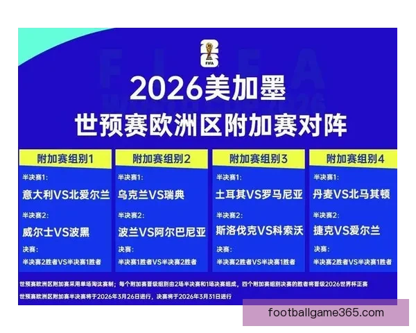 2026世界杯淘汰赛完整赛程解析及晋级球队预测